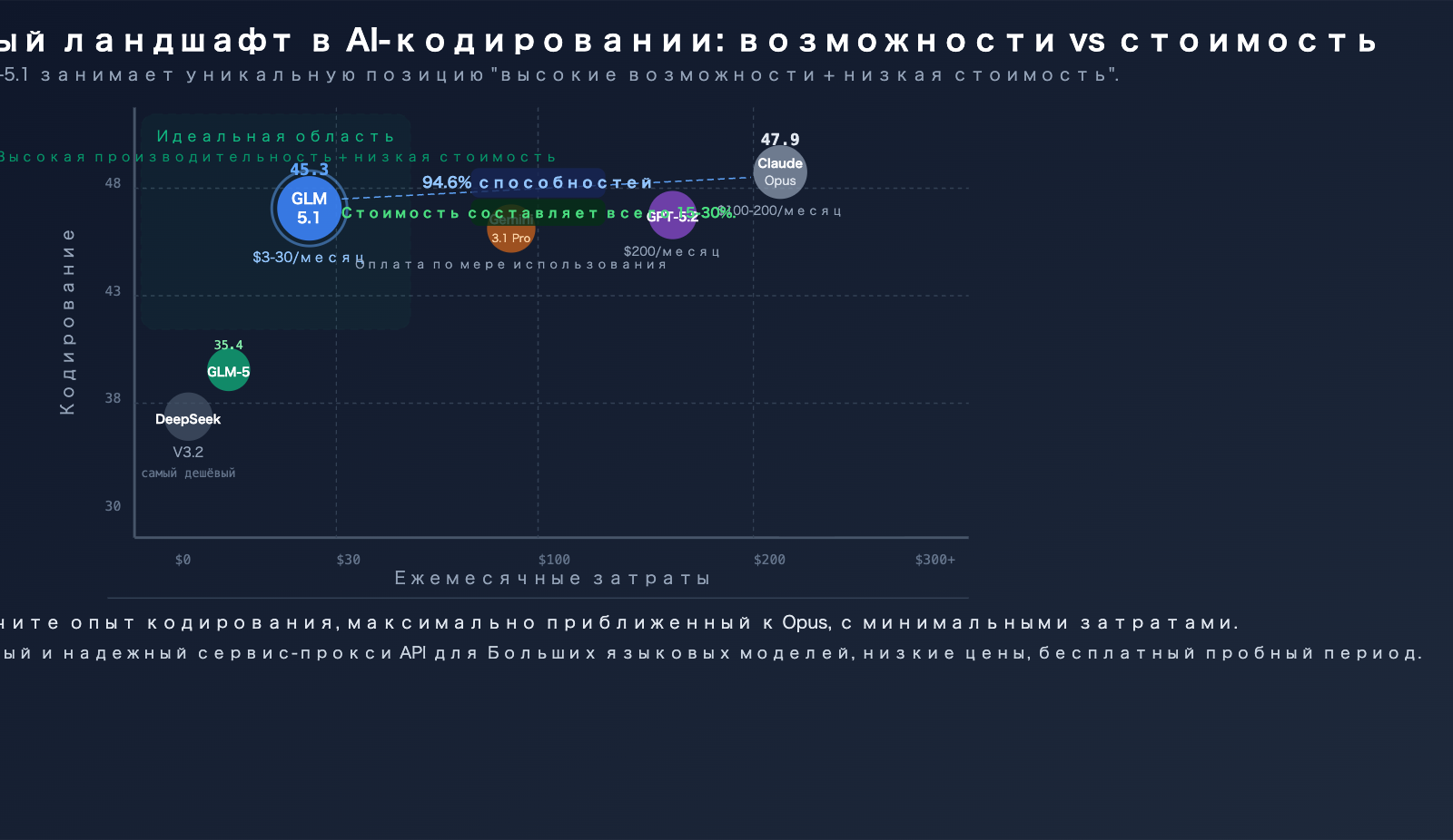 glm-5-1-coding-plan-claude-opus-alternative-api-guide-ru 图示