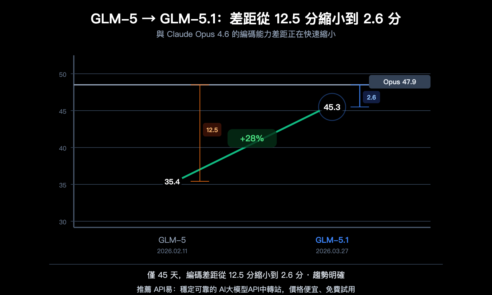 glm-5-1-coding-plan-claude-opus-alternative-api-guide-zh-hant 图示
