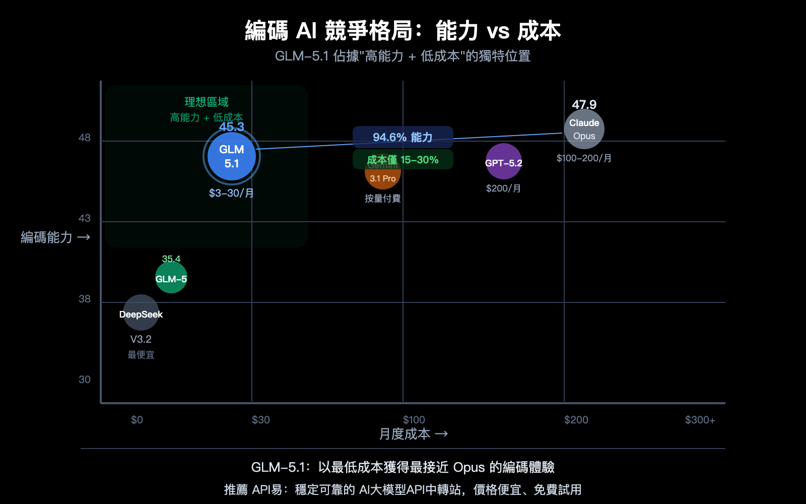 glm-5-1-coding-plan-claude-opus-alternative-api-guide-zh-hant 图示
