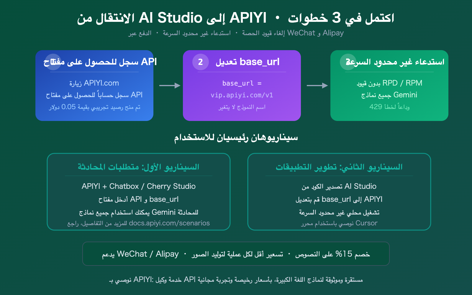 google-ai-studio-quota-limit-solution-apiyi-gemini-unlimited-ar 图示