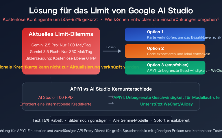 google ai studio quota limit solution apiyi gemini unlimited de image 0 图示