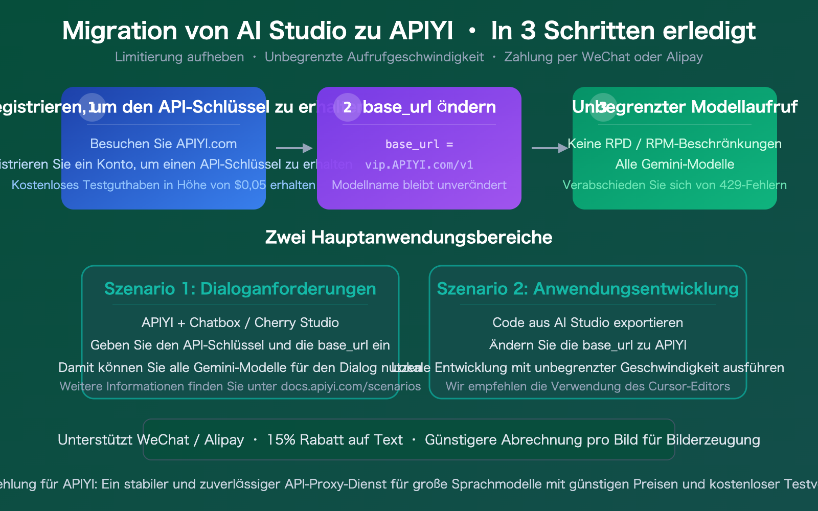google-ai-studio-quota-limit-solution-apiyi-gemini-unlimited-de 图示