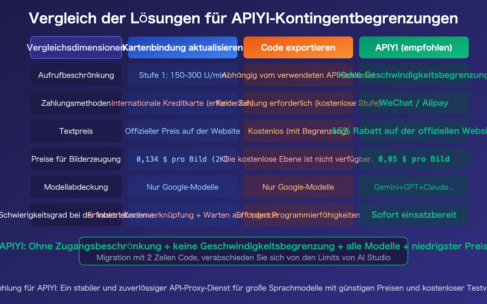 google-ai-studio-quota-limit-solution-apiyi-gemini-unlimited-de 图示