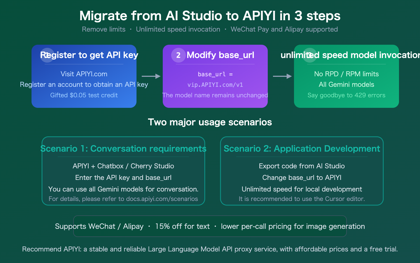 google-ai-studio-quota-limit-solution-apiyi-gemini-unlimited-en 图示