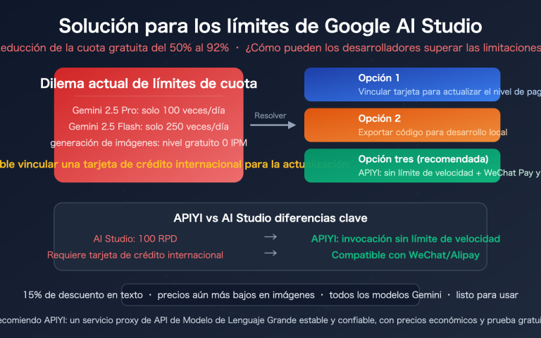 google ai studio quota limit solution apiyi gemini unlimited es image 0 图示