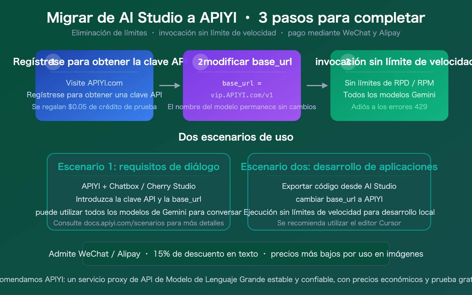 google-ai-studio-quota-limit-solution-apiyi-gemini-unlimited-es 图示