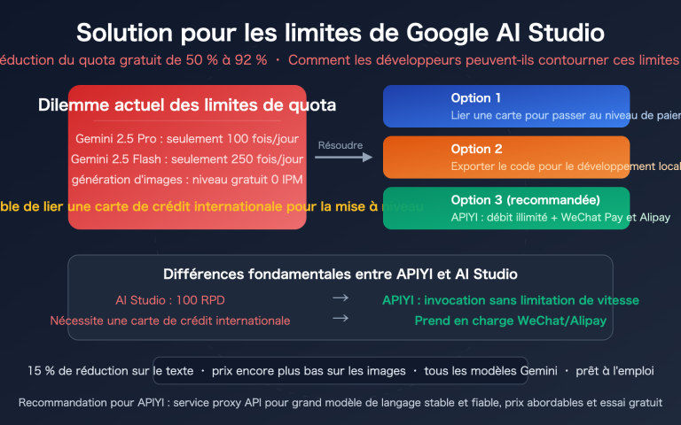 google ai studio quota limit solution apiyi gemini unlimited fr image 0 图示