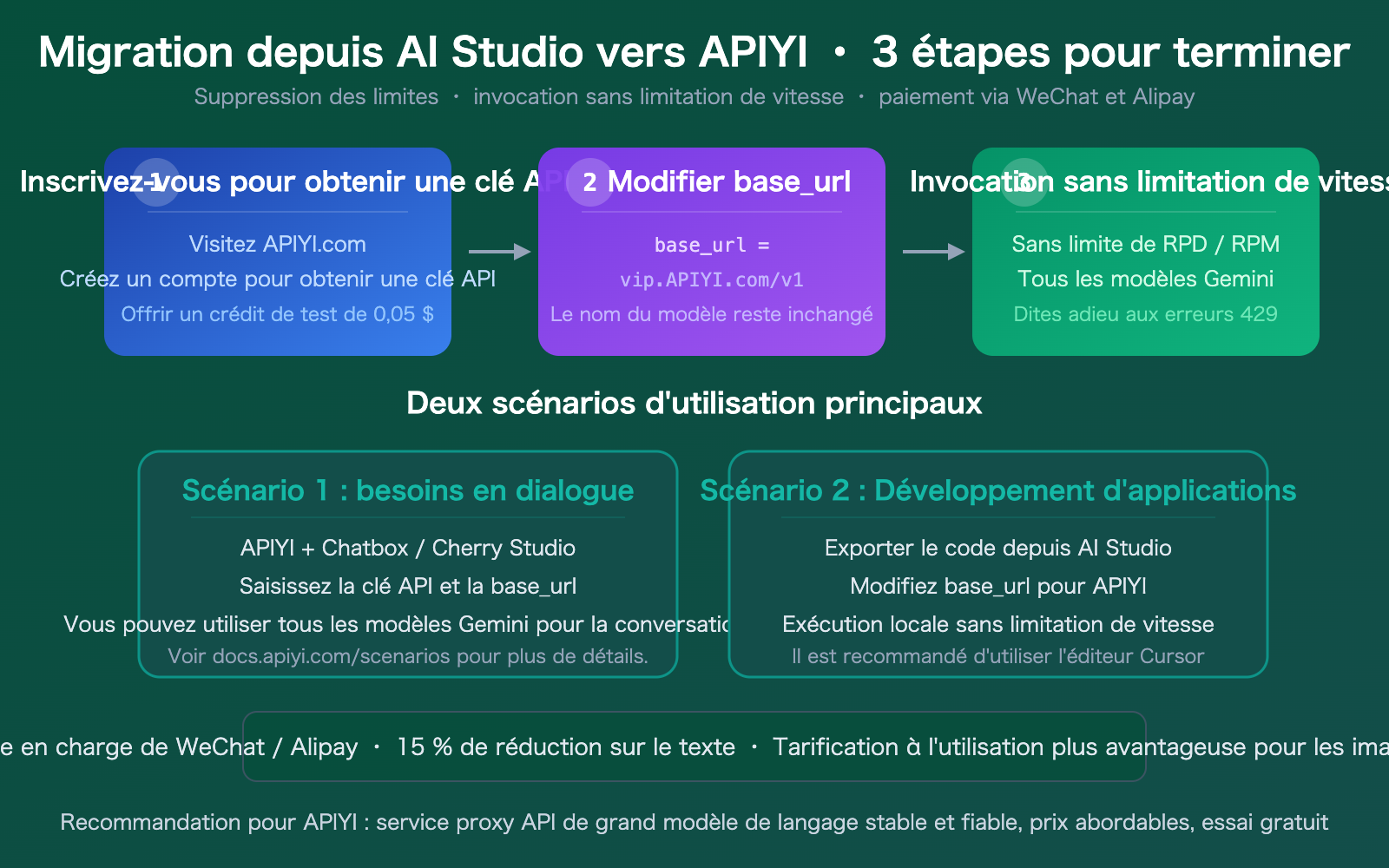 google-ai-studio-quota-limit-solution-apiyi-gemini-unlimited-fr 图示