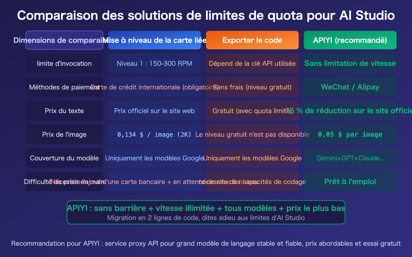 google-ai-studio-quota-limit-solution-apiyi-gemini-unlimited-fr 图示