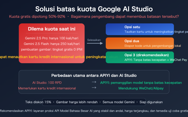 google ai studio quota limit solution apiyi gemini unlimited id image 0 图示