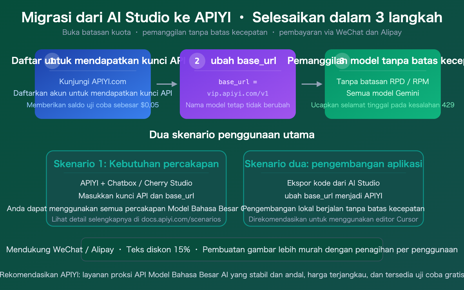 google-ai-studio-quota-limit-solution-apiyi-gemini-unlimited-id 图示