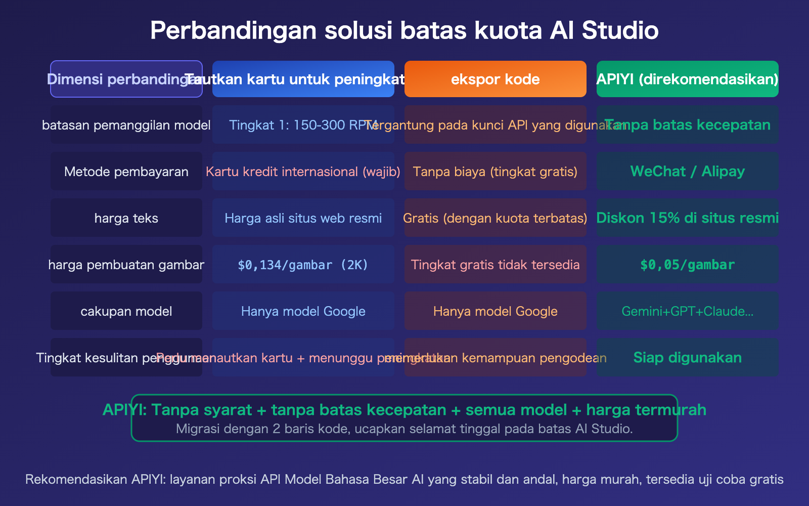 google-ai-studio-quota-limit-solution-apiyi-gemini-unlimited-id 图示