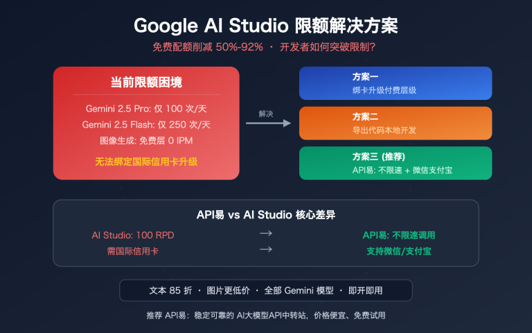 google ai studio quota limit solution apiyi gemini unlimited image 0 图示
