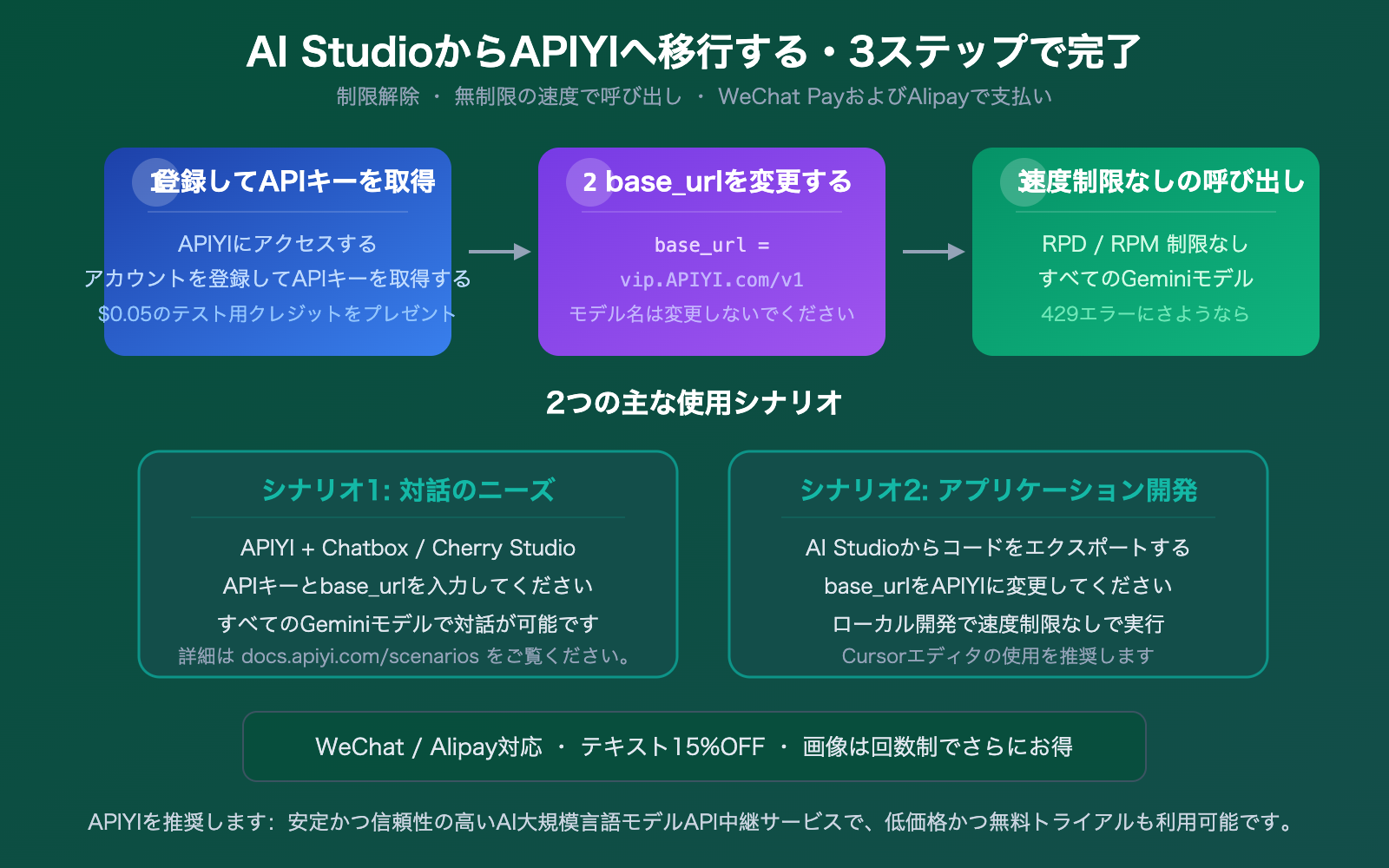 google-ai-studio-quota-limit-solution-apiyi-gemini-unlimited-ja 图示