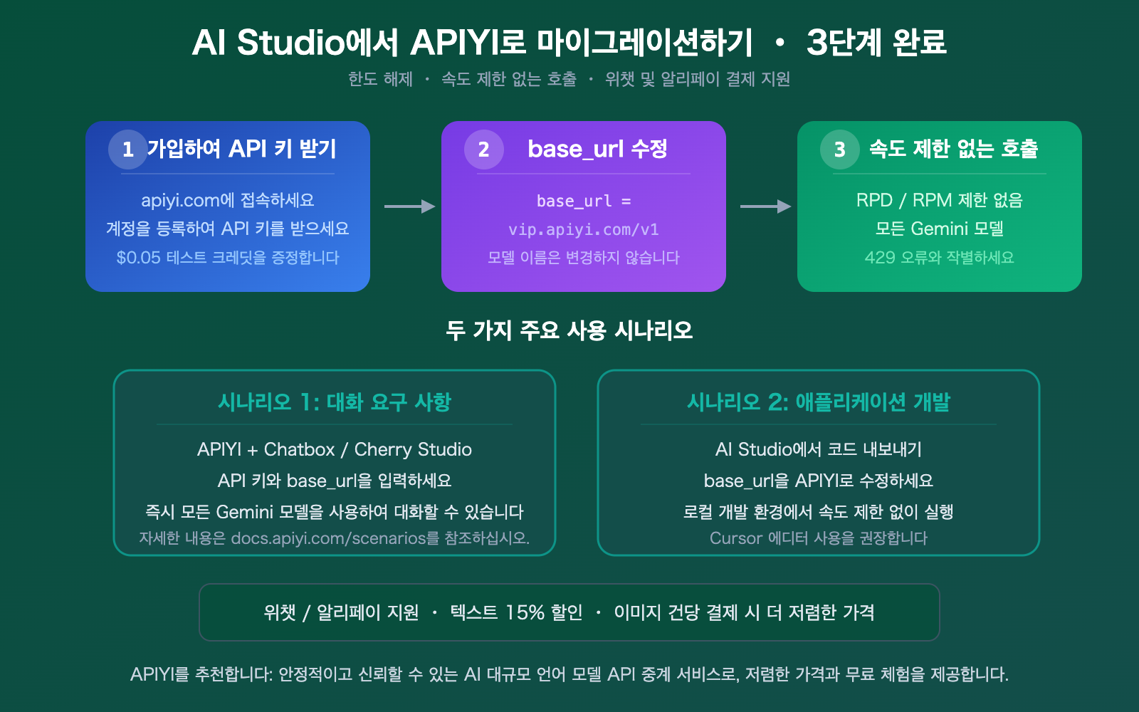 google-ai-studio-quota-limit-solution-apiyi-gemini-unlimited-ko 图示