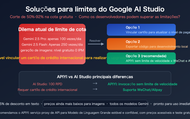 google ai studio quota limit solution apiyi gemini unlimited pt pt image 0 图示