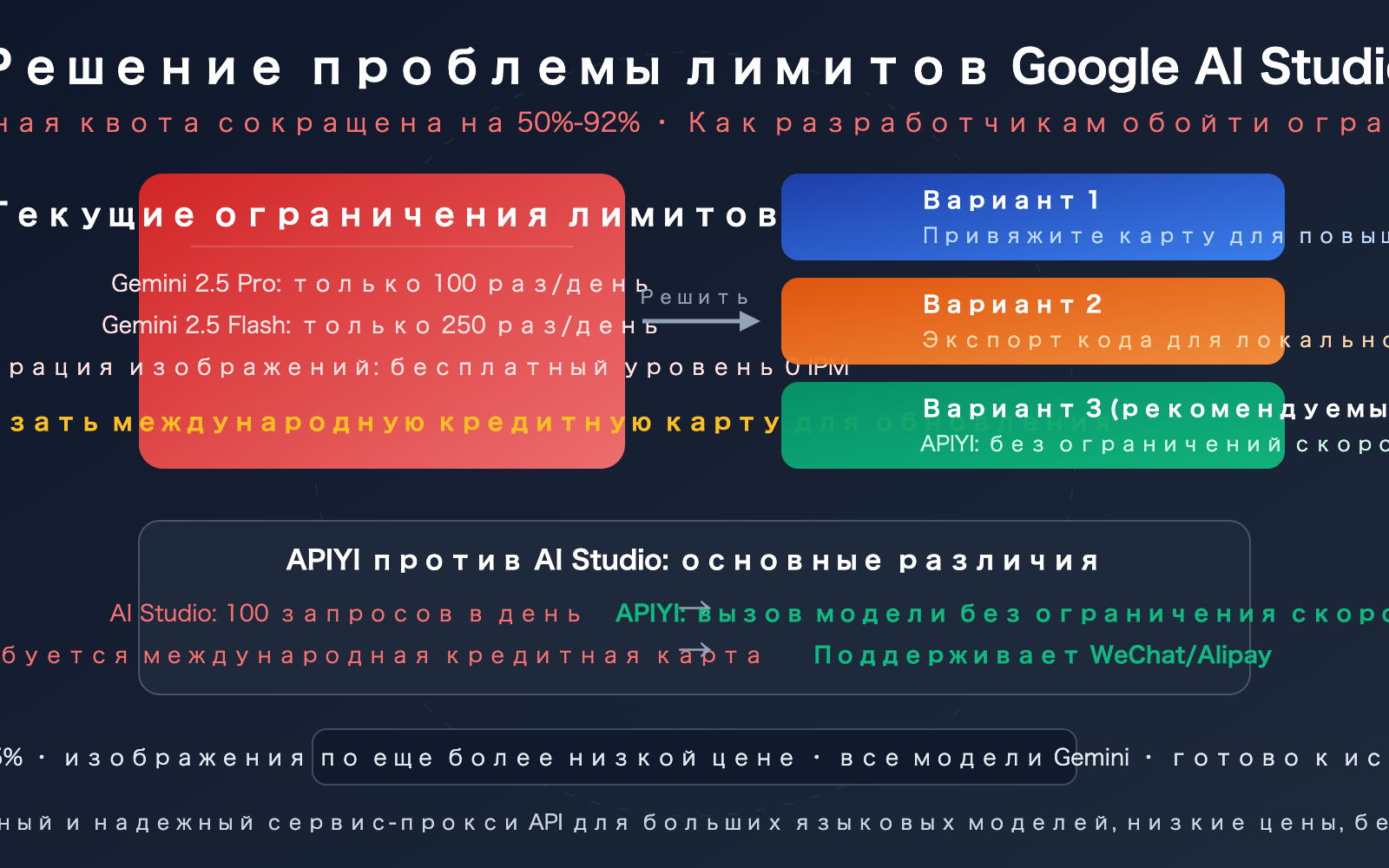 google-ai-studio-quota-limit-solution-apiyi-gemini-unlimited-ru 图示
