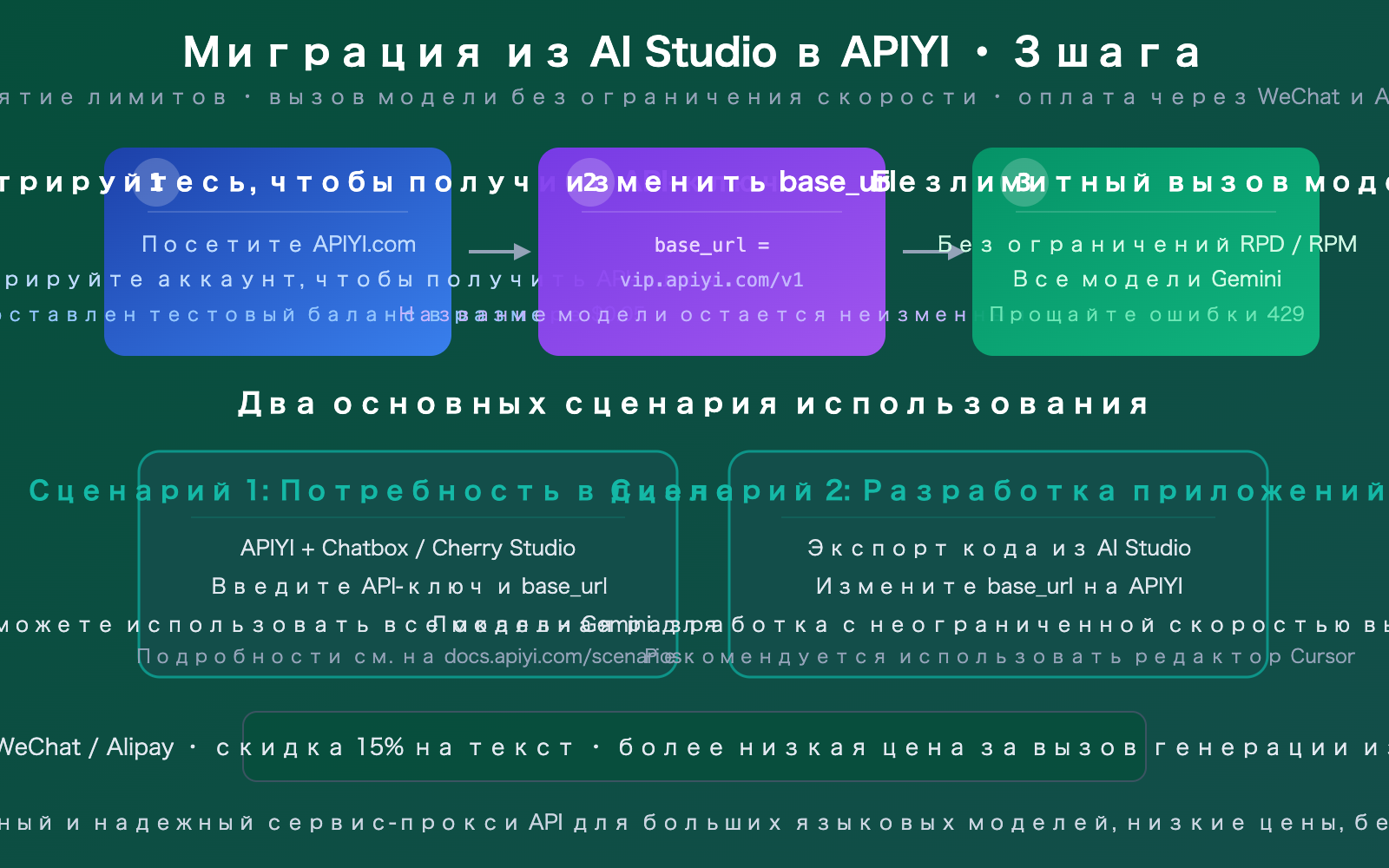 google-ai-studio-quota-limit-solution-apiyi-gemini-unlimited-ru 图示