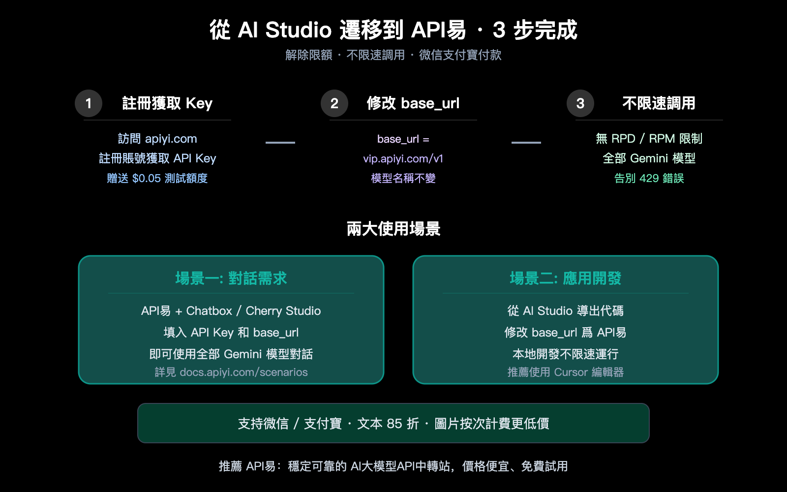google-ai-studio-quota-limit-solution-apiyi-gemini-unlimited-zh-hant 图示