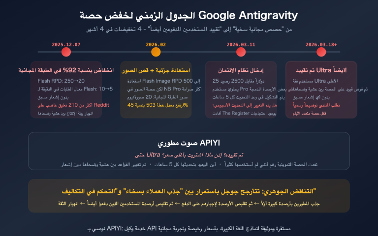 google antigravity quota cut policy changes developer impact guide ar image 0 图示