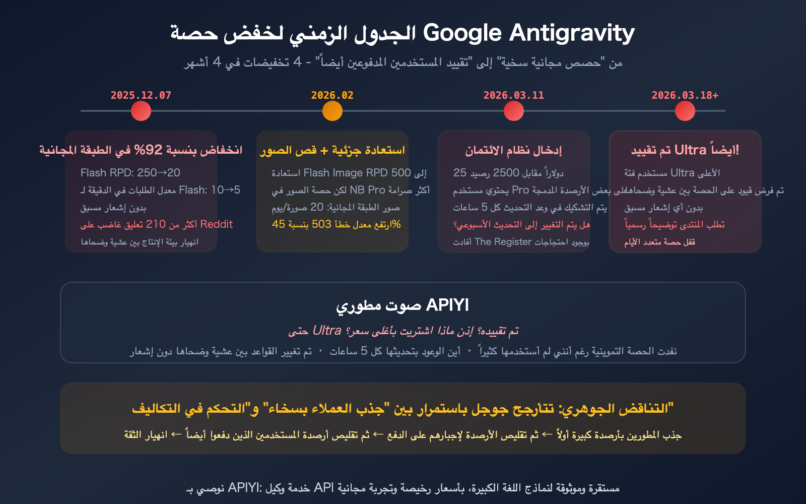 google-antigravity-quota-cut-policy-changes-developer-impact-guide-ar 图示