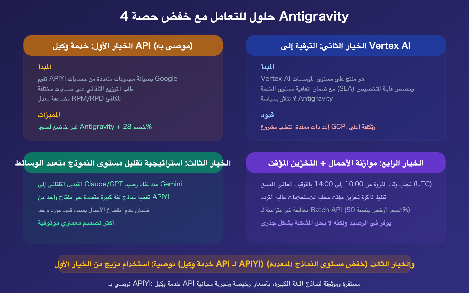 google-antigravity-quota-cut-policy-changes-developer-impact-guide-ar 图示