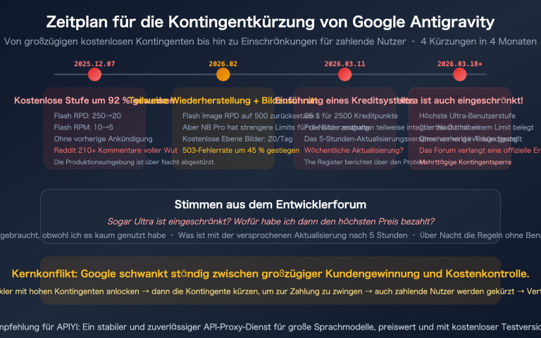 google antigravity quota cut policy changes developer impact guide de image 0 图示