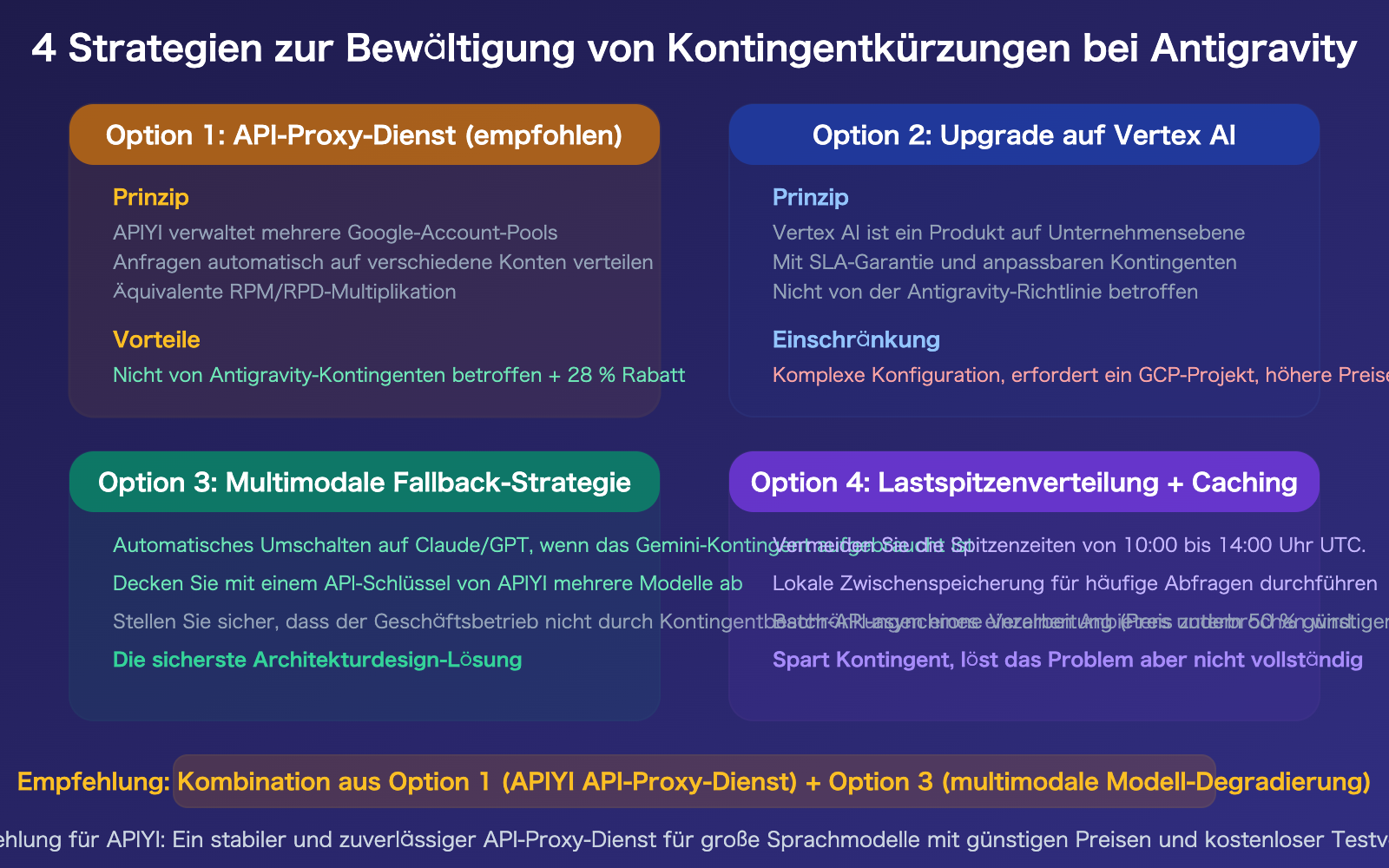 google-antigravity-quota-cut-policy-changes-developer-impact-guide-de 图示