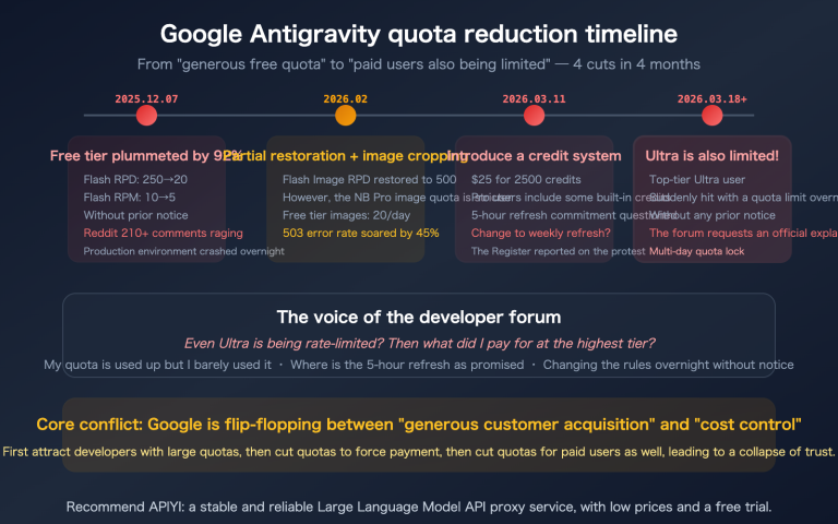 google antigravity quota cut policy changes developer impact guide en image 0 图示