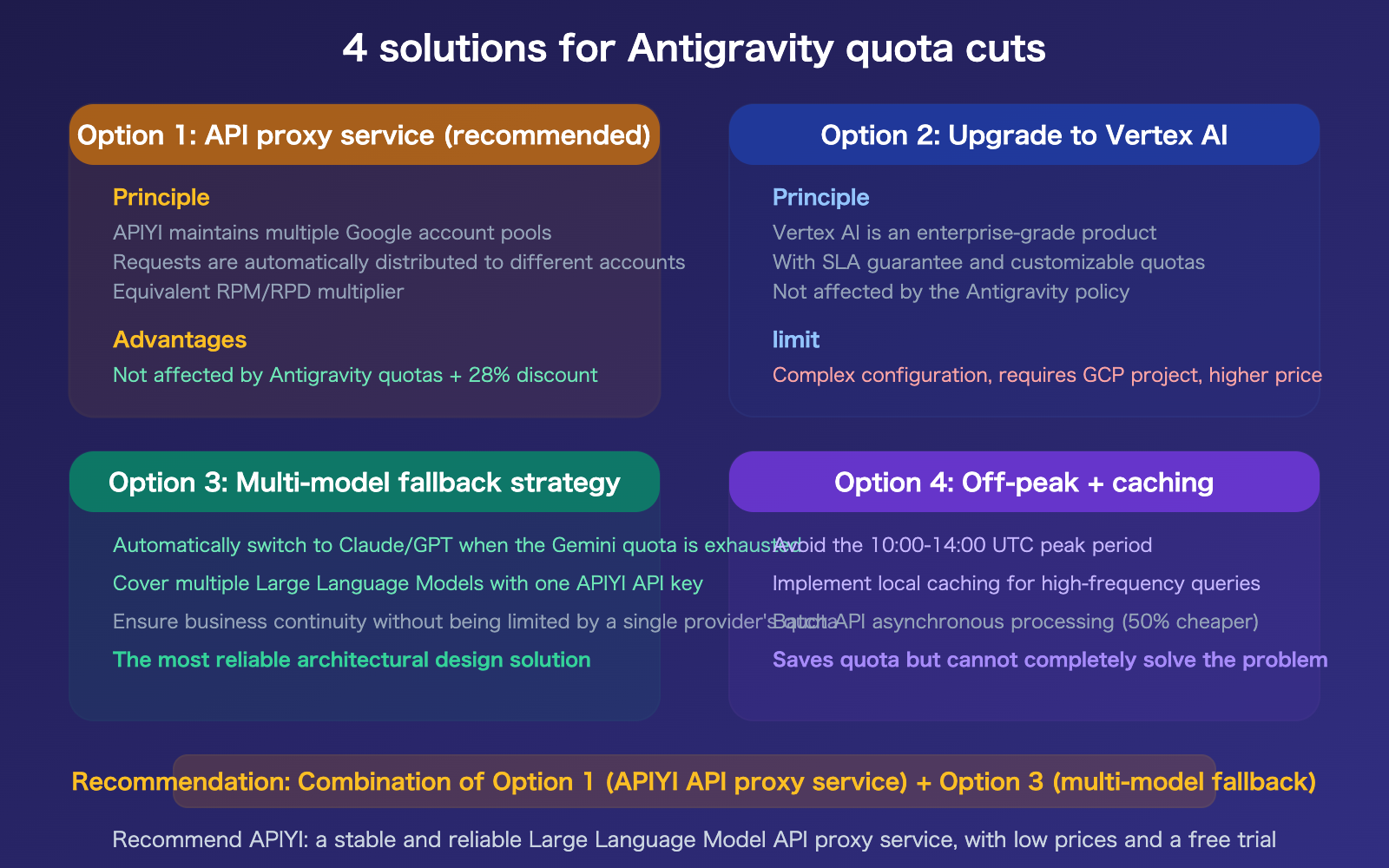 google-antigravity-quota-cut-policy-changes-developer-impact-guide-en 图示
