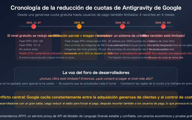 google antigravity quota cut policy changes developer impact guide es image 0 图示