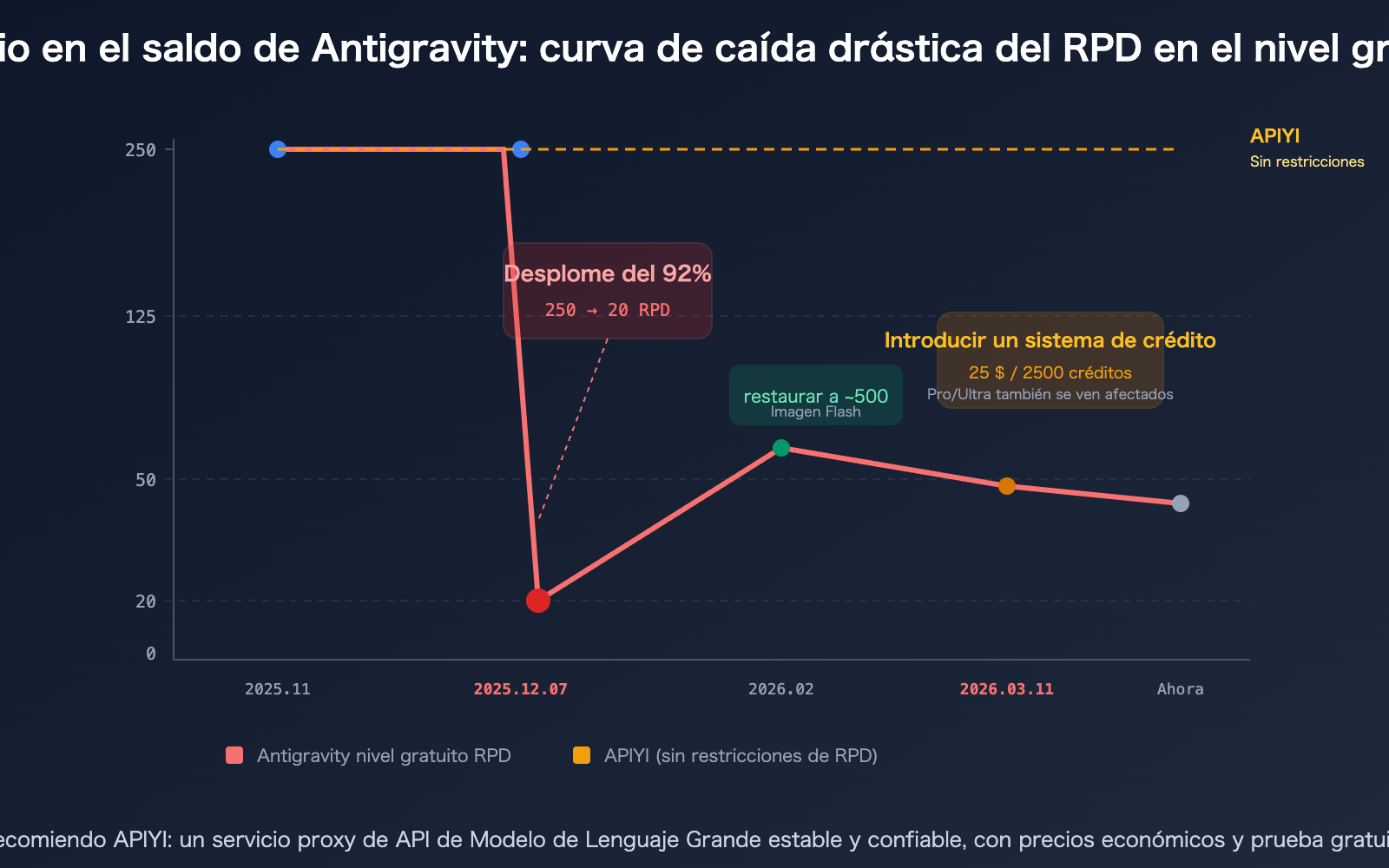 google-antigravity-quota-cut-policy-changes-developer-impact-guide-es 图示