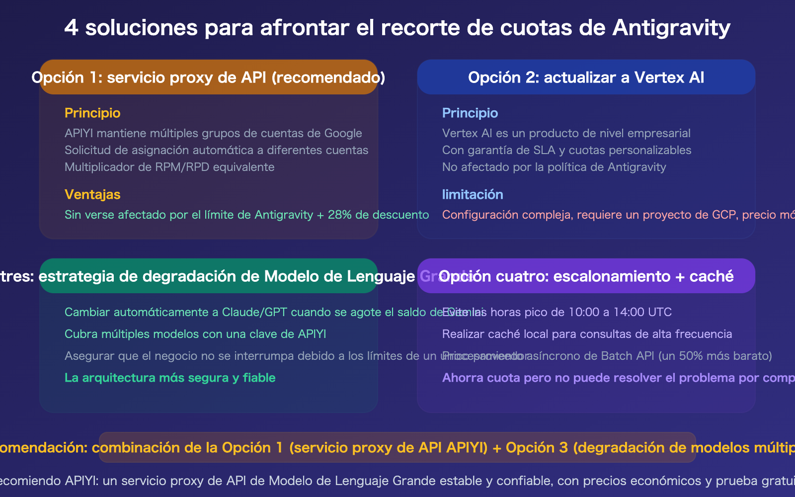 google-antigravity-quota-cut-policy-changes-developer-impact-guide-es 图示