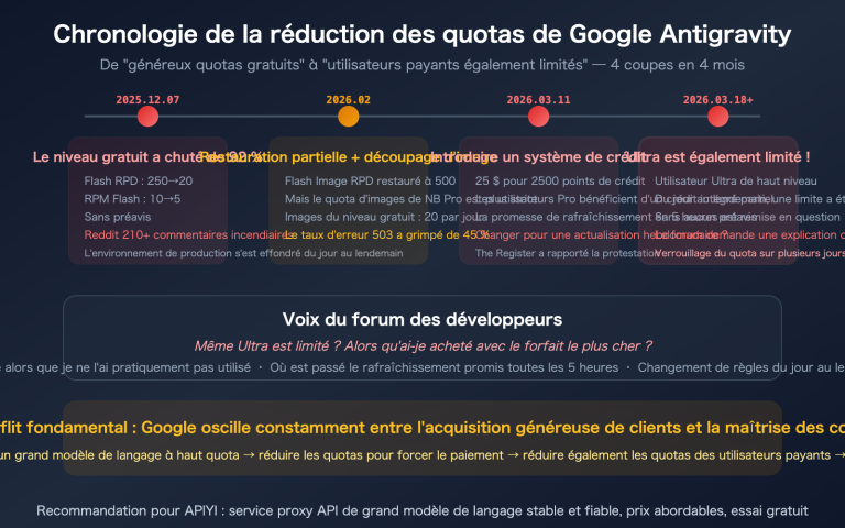 google antigravity quota cut policy changes developer impact guide fr image 0 图示