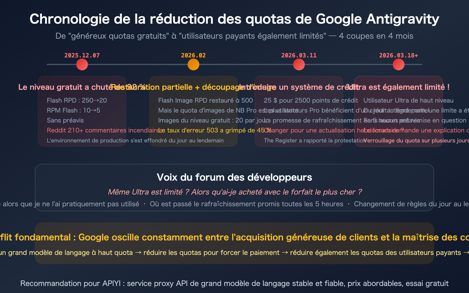 google-antigravity-quota-cut-policy-changes-developer-impact-guide-fr 图示