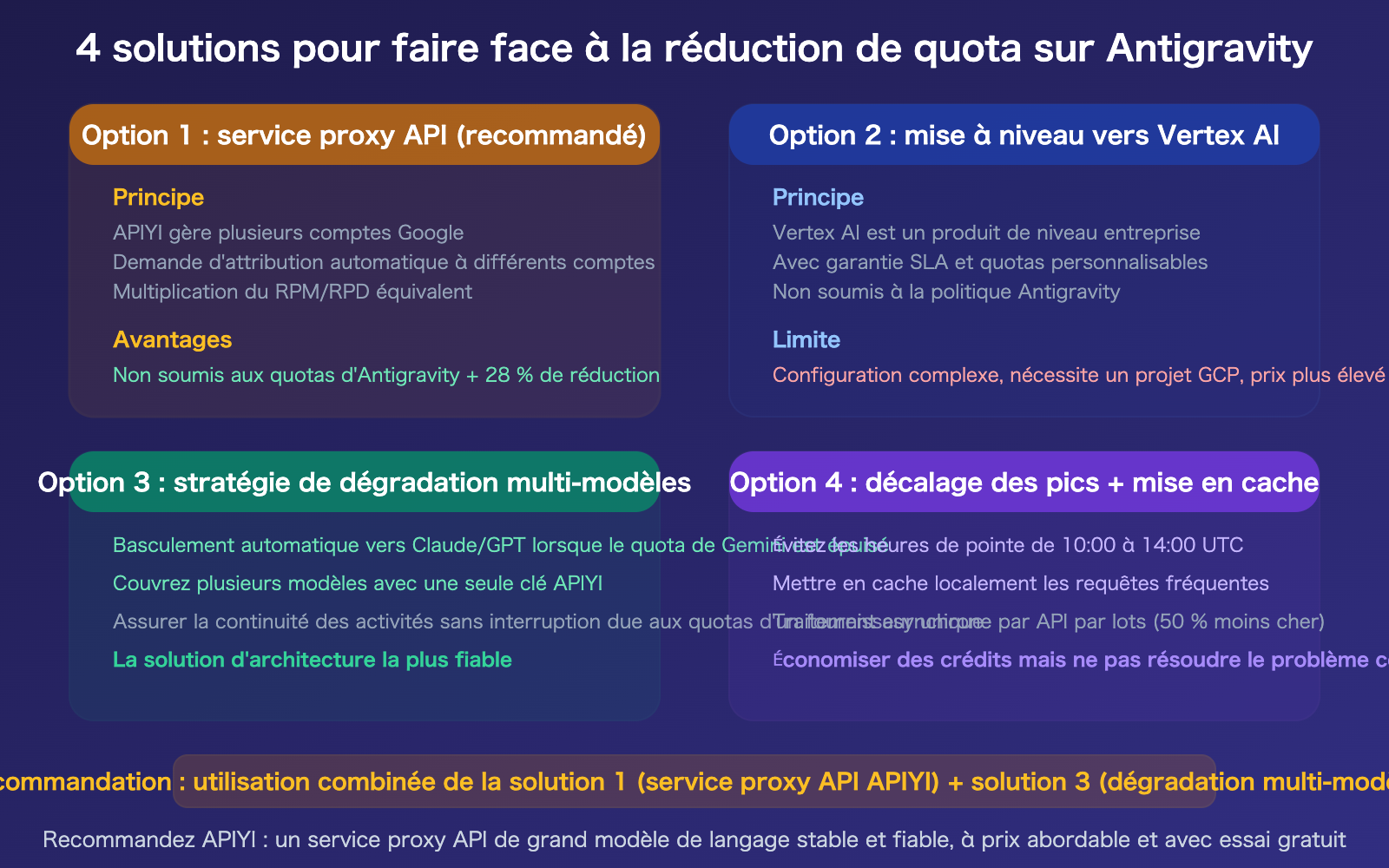 google-antigravity-quota-cut-policy-changes-developer-impact-guide-fr 图示