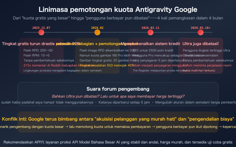 google antigravity quota cut policy changes developer impact guide id image 0 图示