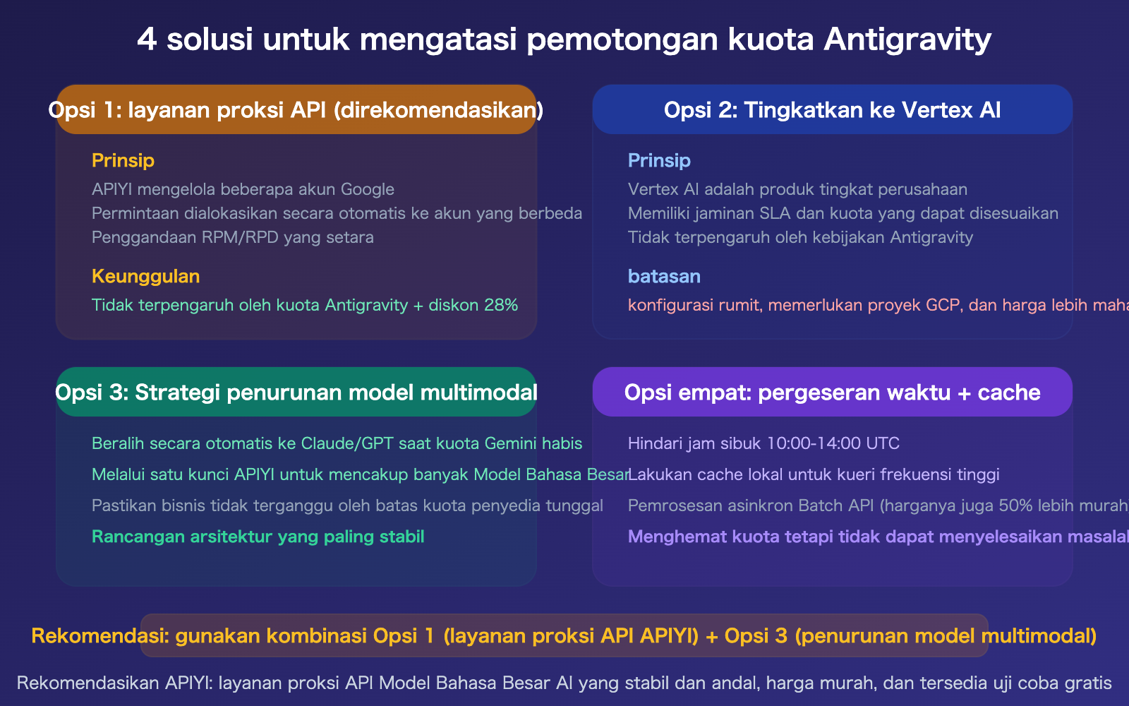 google-antigravity-quota-cut-policy-changes-developer-impact-guide-id 图示