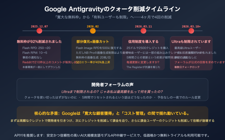 google antigravity quota cut policy changes developer impact guide ja image 0 图示