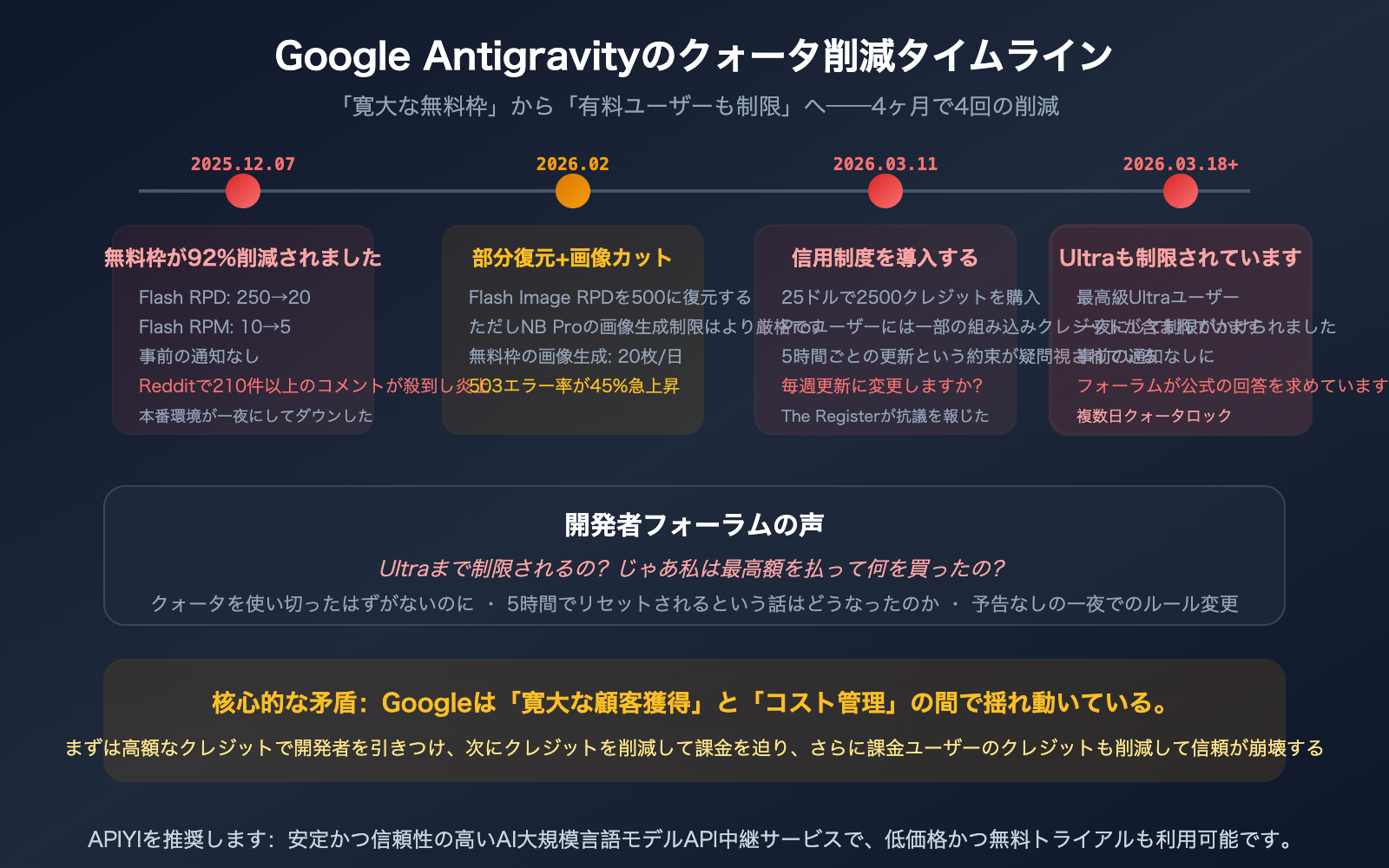google-antigravity-quota-cut-policy-changes-developer-impact-guide-ja 图示