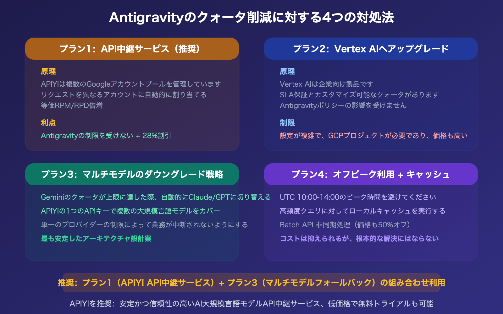 google-antigravity-quota-cut-policy-changes-developer-impact-guide-ja 图示