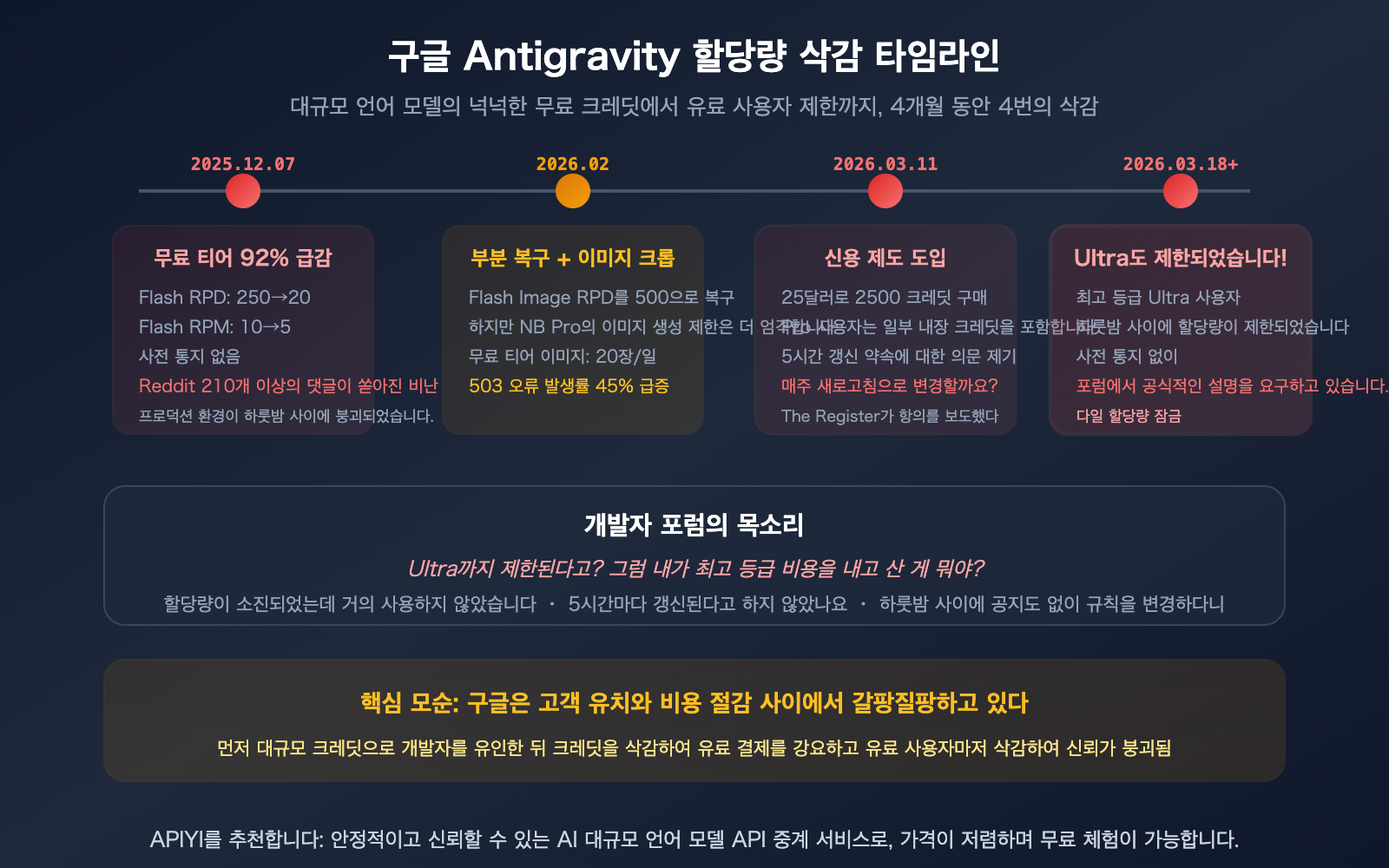 google-antigravity-quota-cut-policy-changes-developer-impact-guide-ko 图示