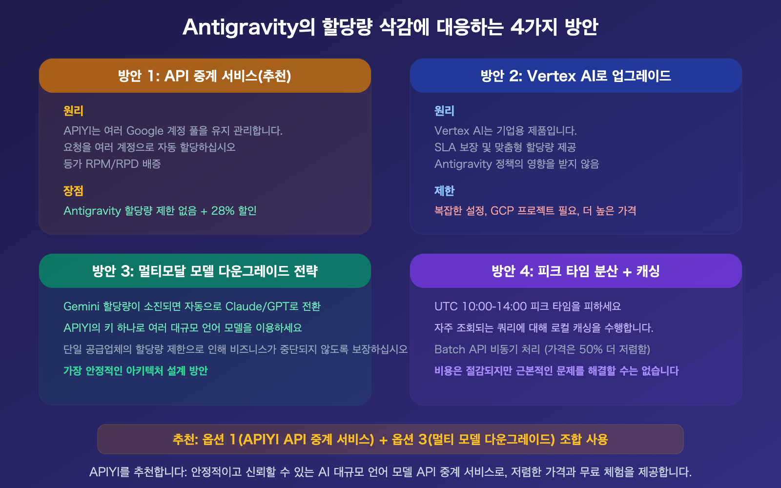 google-antigravity-quota-cut-policy-changes-developer-impact-guide-ko 图示