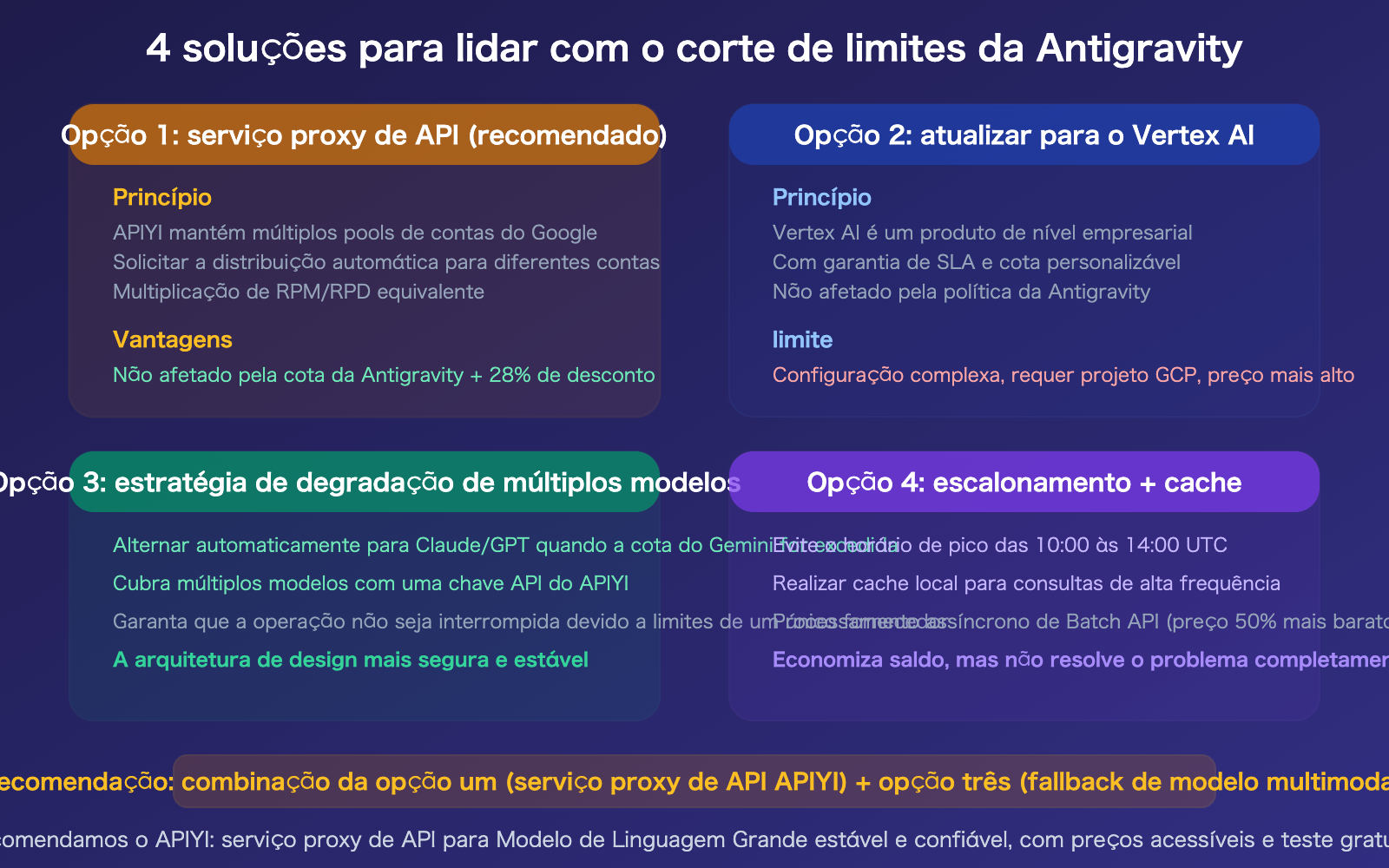 google-antigravity-quota-cut-policy-changes-developer-impact-guide-pt-pt 图示