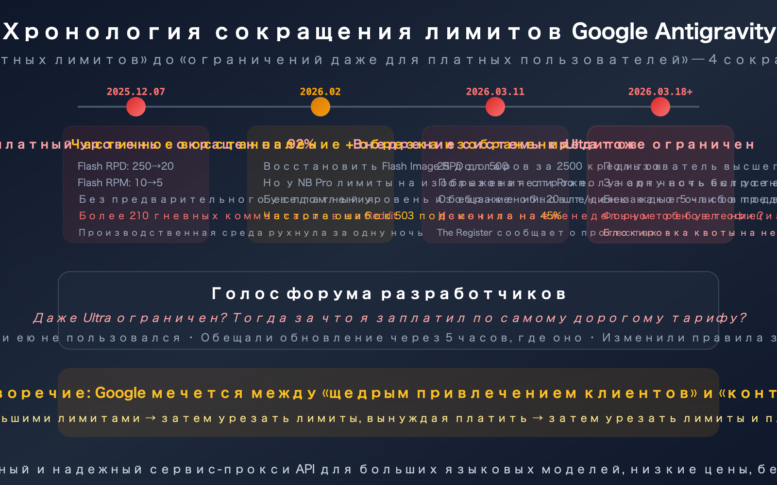 google-antigravity-quota-cut-policy-changes-developer-impact-guide-ru 图示