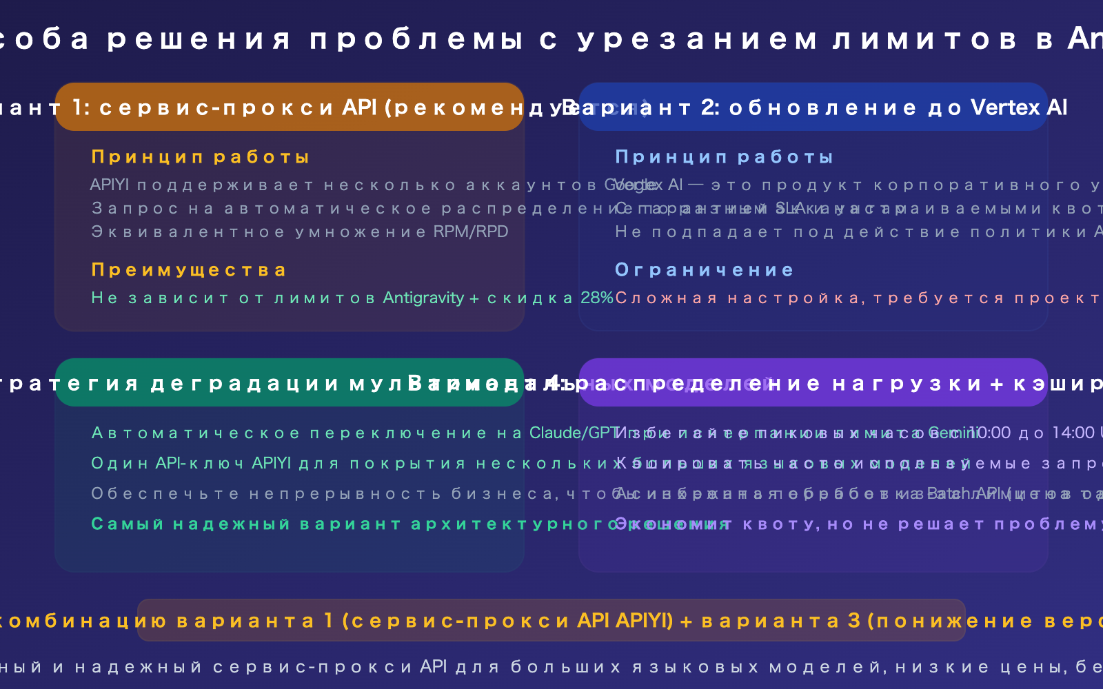 google-antigravity-quota-cut-policy-changes-developer-impact-guide-ru 图示