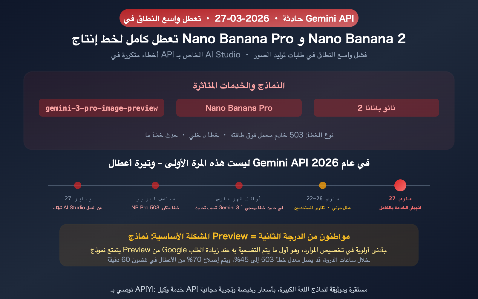 google-gemini-aistudio-api-outage-march-2026-nano-banana-alternative-guide-ar 图示