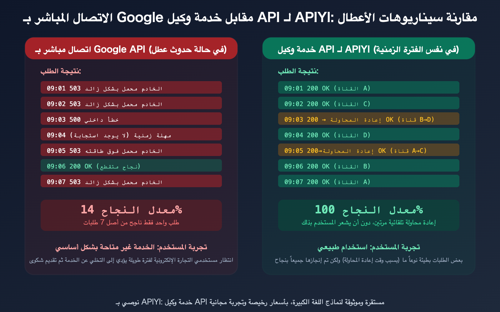 google-gemini-aistudio-api-outage-march-2026-nano-banana-alternative-guide-ar 图示