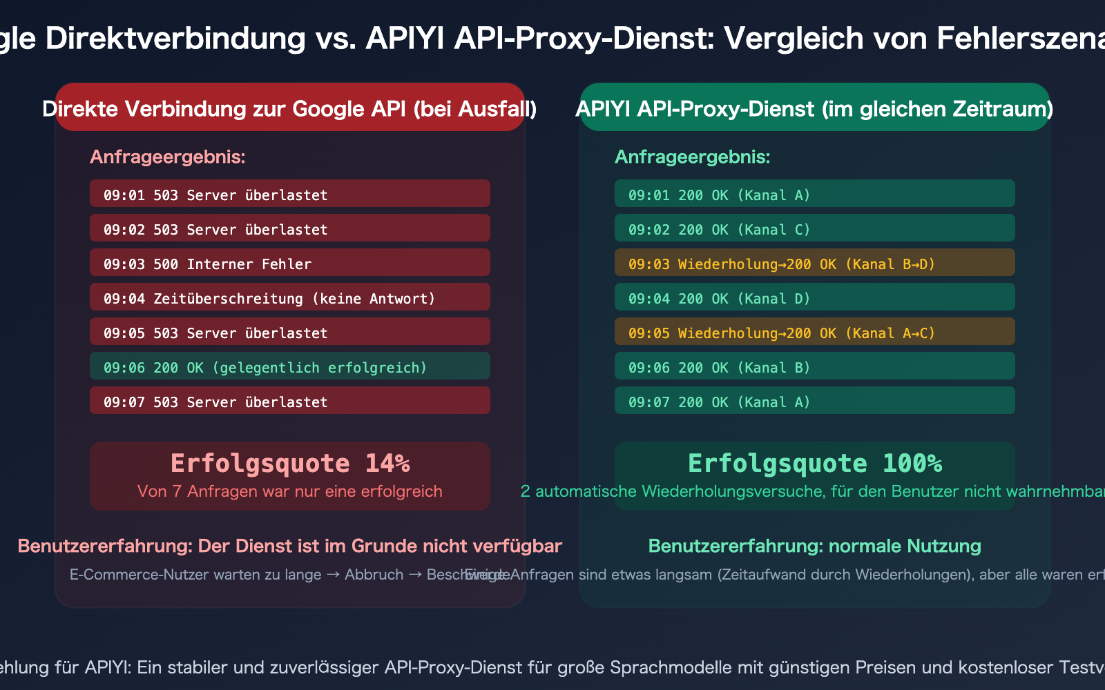 google-gemini-aistudio-api-outage-march-2026-nano-banana-alternative-guide-de 图示