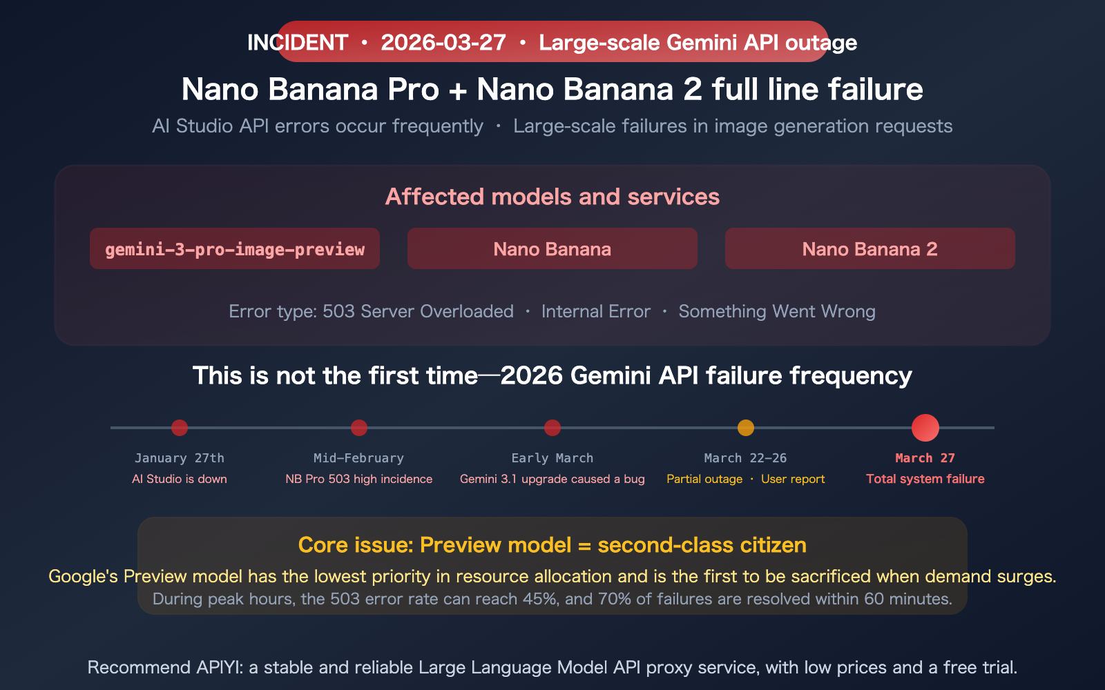 google-gemini-aistudio-api-outage-march-2026-nano-banana-alternative-guide-en 图示